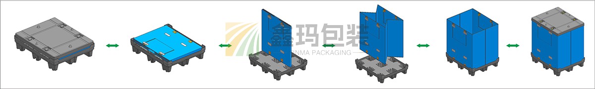 圍板箱折疊流程圖2.jpg